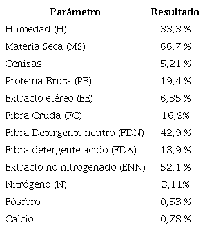 Composici&oacute;n qu&iacute;mica del producto FES - papa y zanahoria.