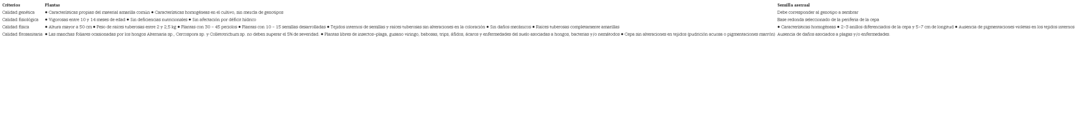 Criterios de calidad para la selecci&oacute;n de plantas y semilla en el material de arracacha amarilla com&uacute;n, Cajamarca, Tolima.