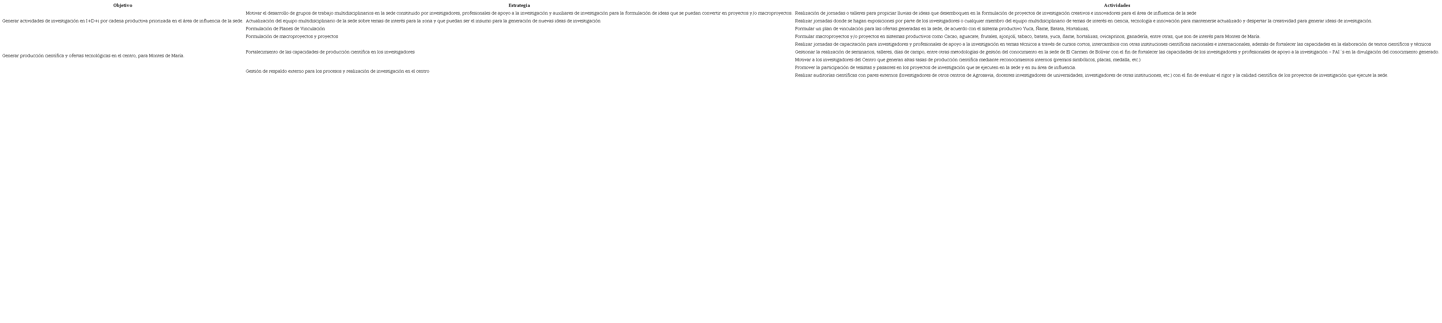 estratégico para el futuro del área de investigación Sede El Carmen de Bolívar - Agrosavia