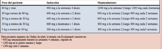 de Eculizumab para pacientes menores de 18 años