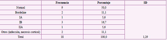 Clasificación de Banff