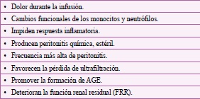 Efectos indeseables de los PDG