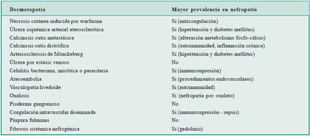 Diagnósticos diferenciales de calcifilaxis.