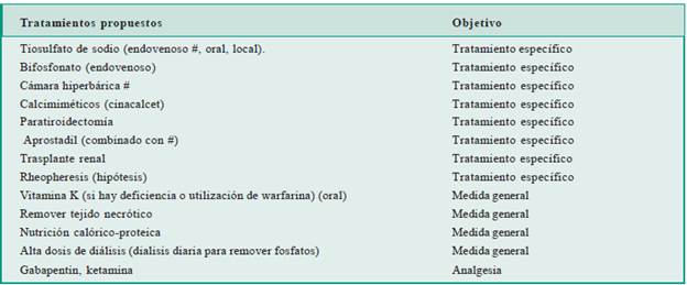 Tratamientos reportados para calcifilaxis (diversos grados de evidencia).