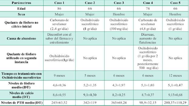 Comparación entre diferentes cursos clínicos.