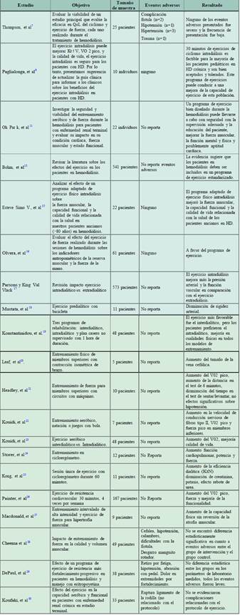 Intervenciones y reporte de eventos adversos.
