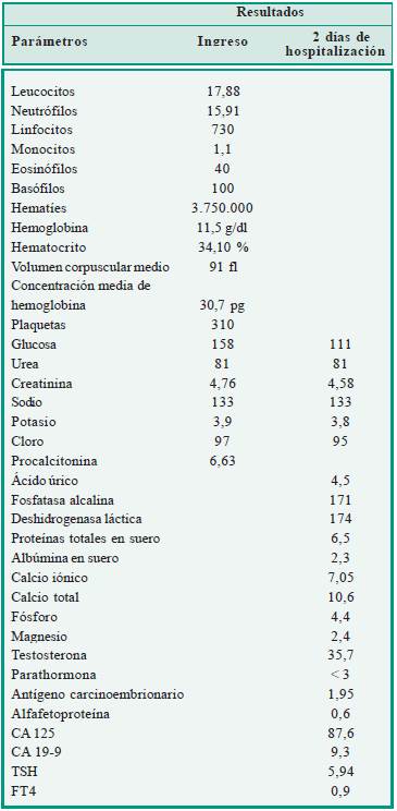 Paraclínicos del paciente.