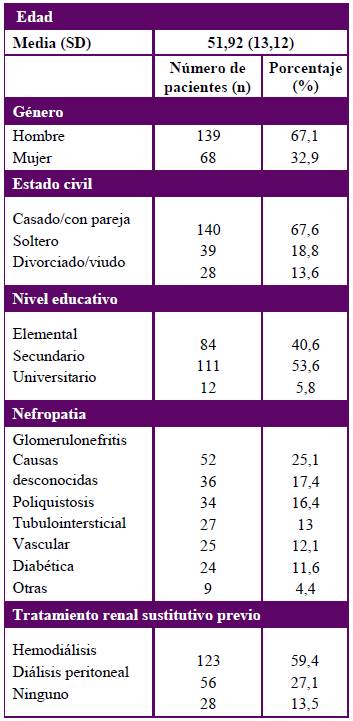 Características sociodemográficas y clínicas de pacientes con trasplante renal (n= 207)