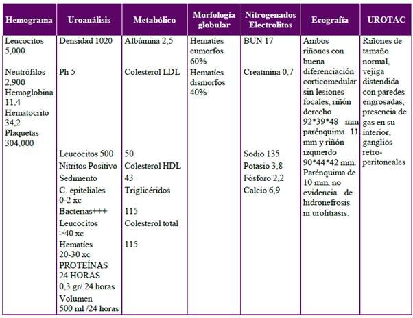 paraclínicos