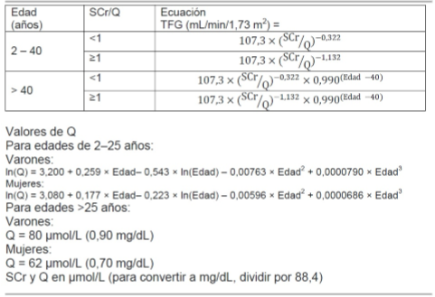 Frmula EKFC de estimacin de la TFG. Nota: los valores de Q (en μmol/L o mg/dL) corresponden a la mediana de los valores de SCr segn edad y sexo para poblaciones especficas. EKFC = European Kidney Function Consortium; SCr = creatinina srica