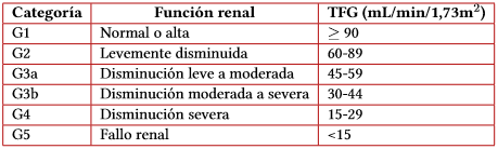 Categoras de G de TFG