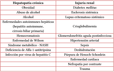 Causas de hepatopata crnica e injuria renal