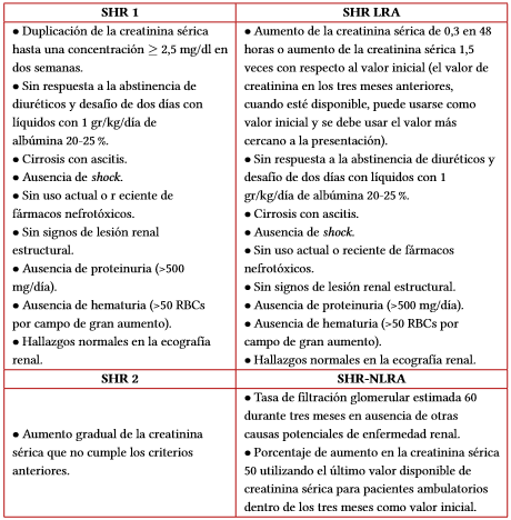 Criterios diagnsticos