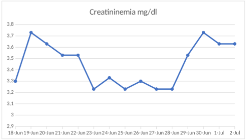 Laboratorio clnico (creatininemia)