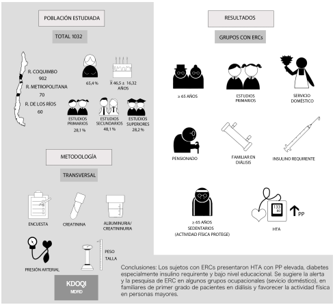 Caracterizacin epidemiolgica y clnica de ERCs en Chile