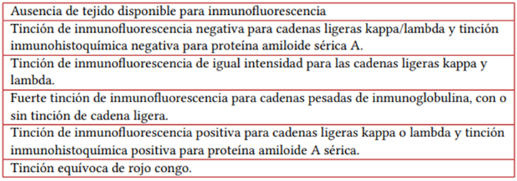 Indicaciones de espectrometra de masas para la tipificacin de amiloide en biopsias renales
