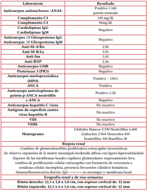 Paraclnicos