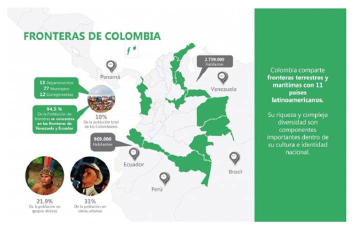 Fronteras de Colombia
