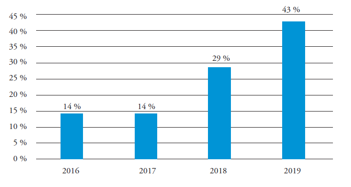 Ao de publicacin de los estudios