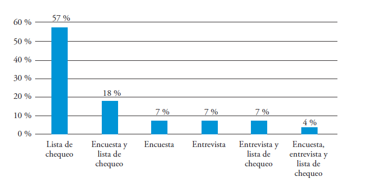 Instrumento utilizado