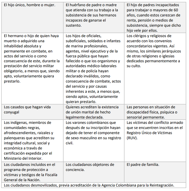 Causales de exoneracin del servicio militar obligatorio - Ley 1861 de 2017
