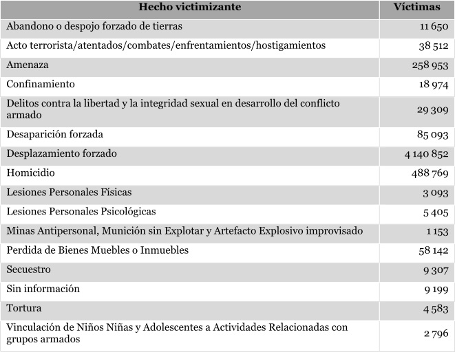 Mujeres vctimas de diferentes tipos de violencia