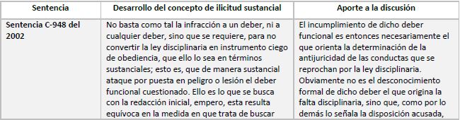 Matriz comparativa de la l�nea jurisprudencial de las sentencias de control abstracto