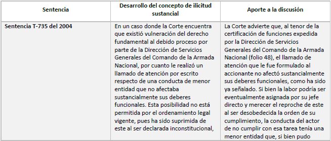 Matriz comparativa de la l�nea jurisprudencial de las sentencias de control concreto