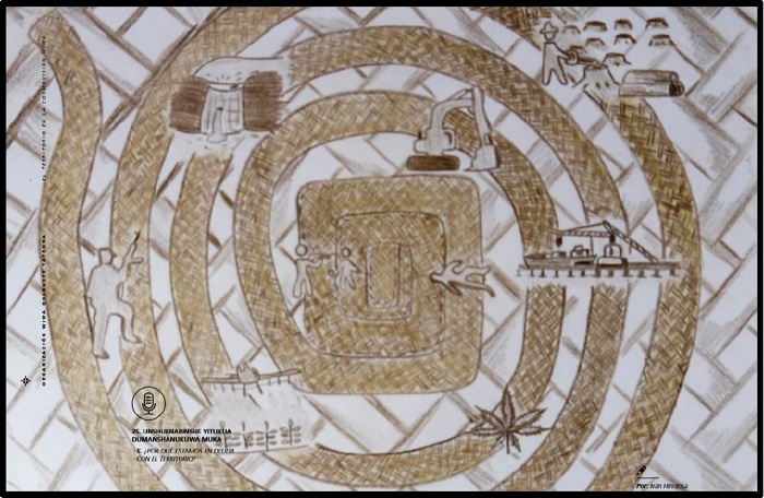 Representación de los orígenes de las afectaciones a sus derechos