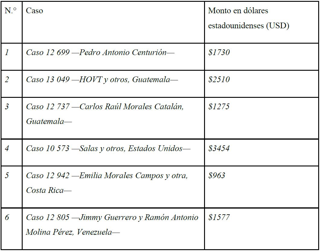 El Fondo de Asistencia Legal utilizado en los siguientes casos por la Comisi�n Interamericana