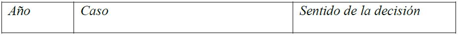 Resoluciones frente al Fondo de Asistencia Legal a v�ctimas en casos contra el Estado colombiano