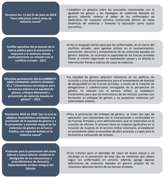 Marco normativo sectorial