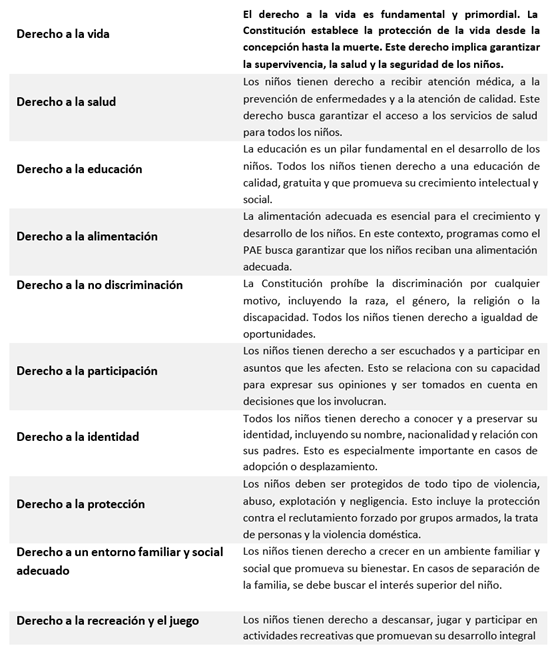 Derechos fundamentales de los nios en Colombia