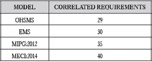 Main clauses susceptible of integration