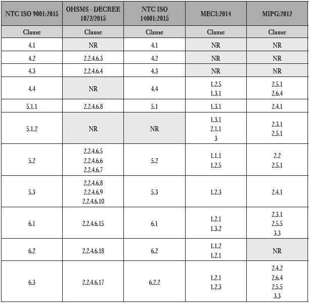 Correlated clauses - PLAN.