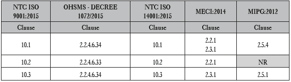 Correlated Clauses - ACT.