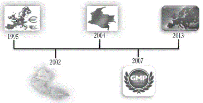 Evolución de las Buenas Prácticas de Manufactura Cosméticos.