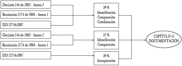 Resultados obtenidos en el capítulo 15. Documentación.