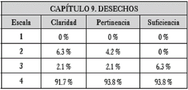 Resultados obtenidos para el capítulo 9. Desechos.