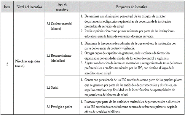 Propuesta de política de incentivos nivel mesogestión.