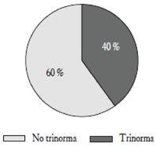 Distribución de los auditores según acreditación de cursos auditor líder reconocidos por el organismo IRCA en las normas ISO-9001, ISO-14001 y OHSAS-18001.