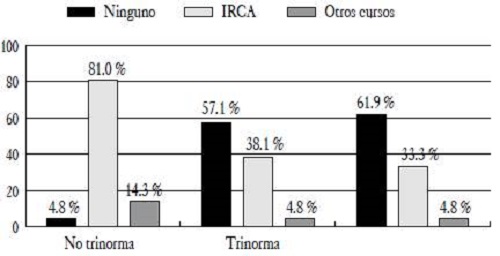 Distribución de los auditores según norma y tipo de certificación.