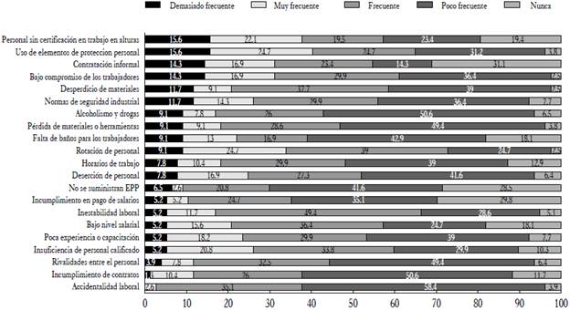 Problemas que se presentan en la gesti&oacute;n de personal.