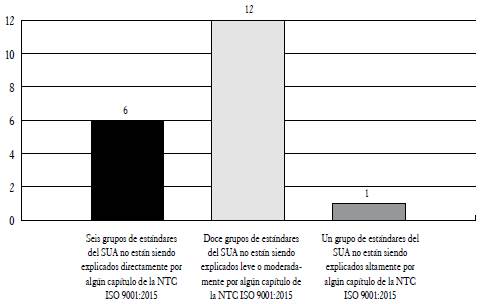 An&aacute;lisis del comportamiento y tendencia de los datos obtenidos.