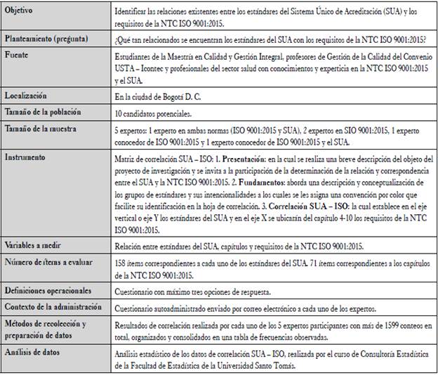 Plan recolecci&oacute;n de datos correlaci&oacute;n SUA - NTC ISO 9001:2015.