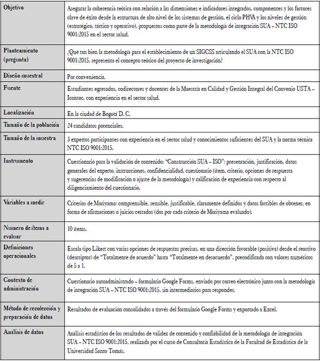 Plan de recolecci&oacute;n de datos validez de contenido.