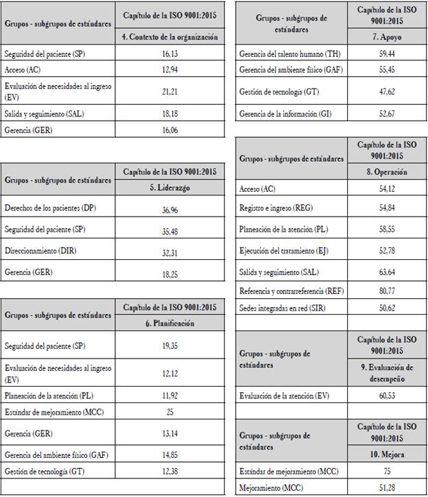 Tablas consolidadas de dimensiones ISO - SUA