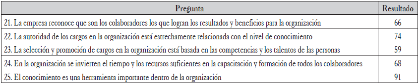 Resumen resultados encuestas al personal operativo