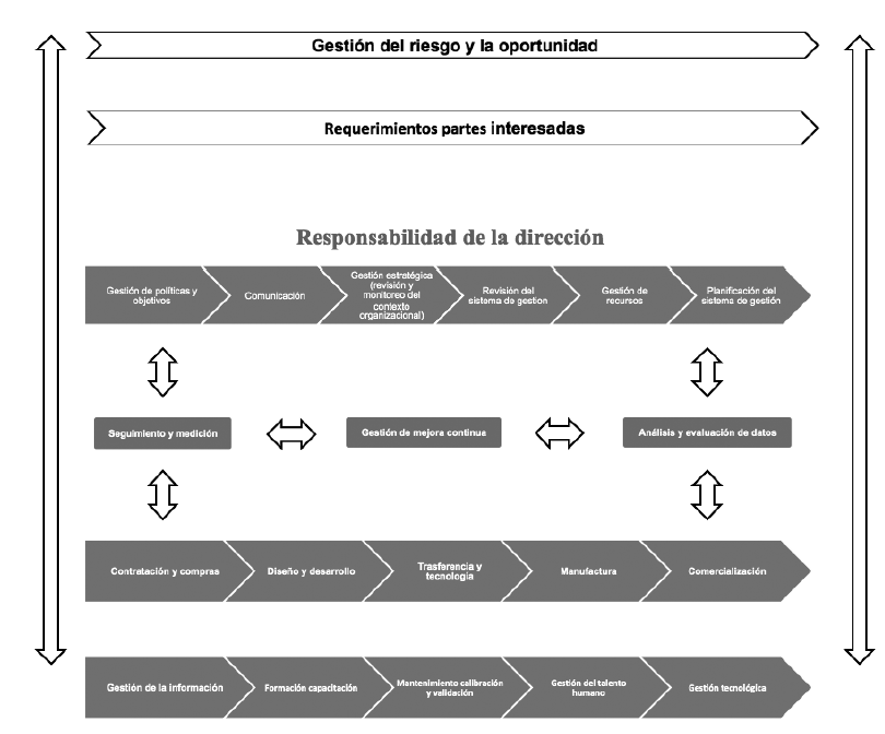 Mapa de procesos sugerido para el sistema de gestin integrado