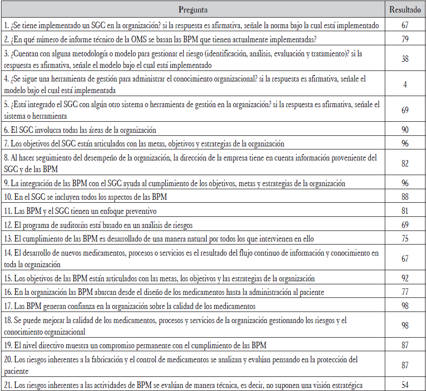 Resumen resultados encuestas mandos medios